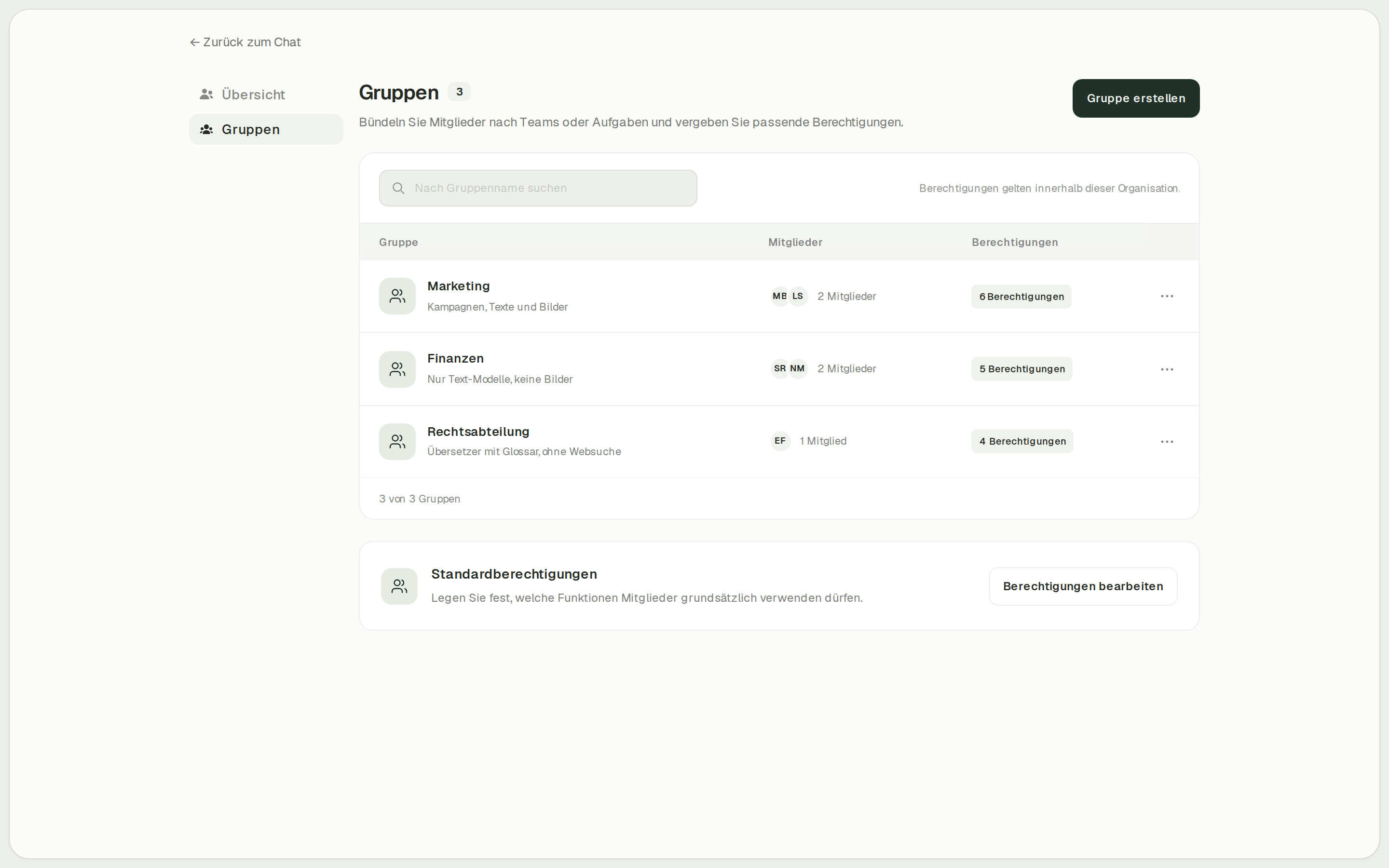 onAI-Administration mit Gruppen und Funktionsrechten