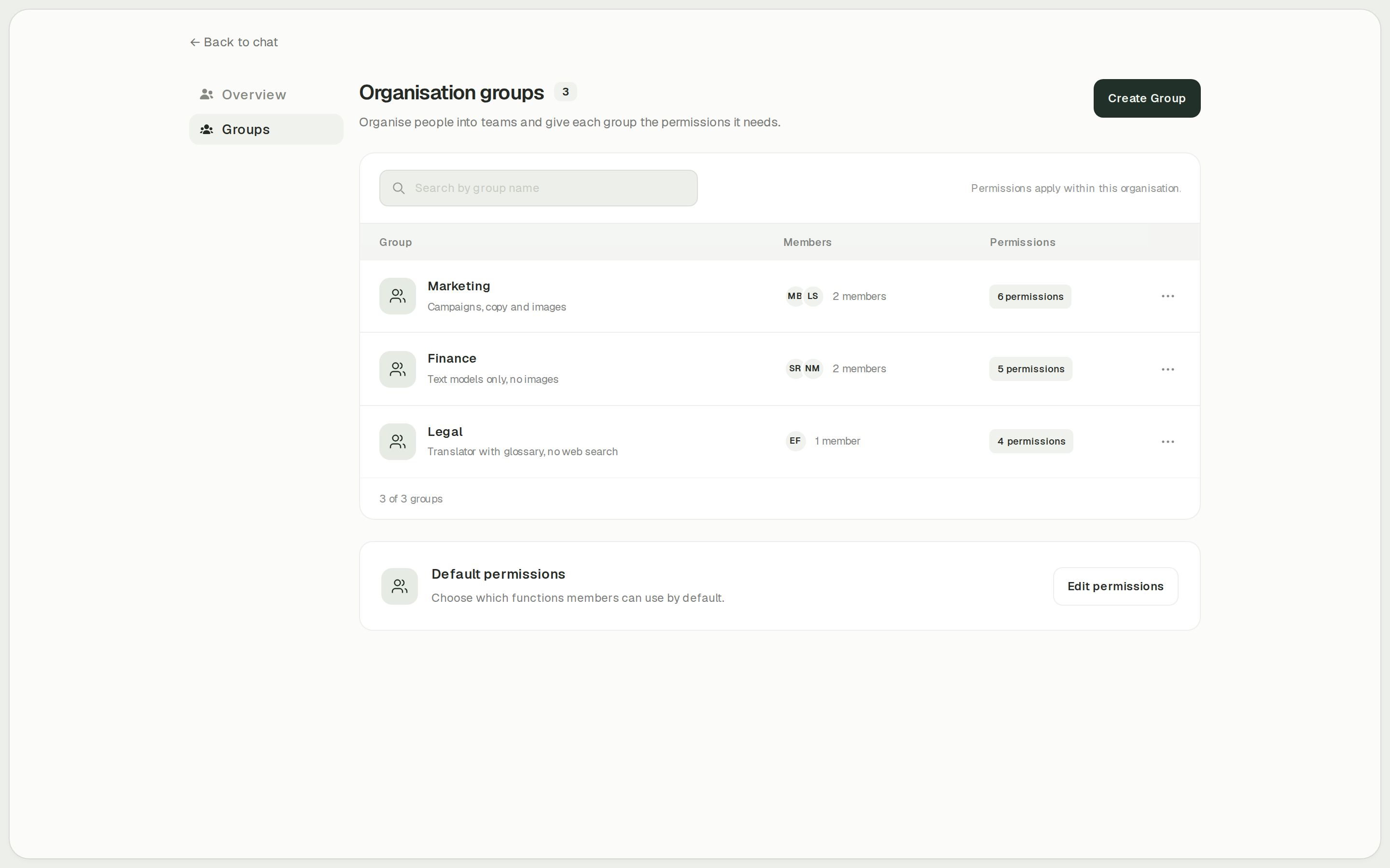onAI group administration with permission counts